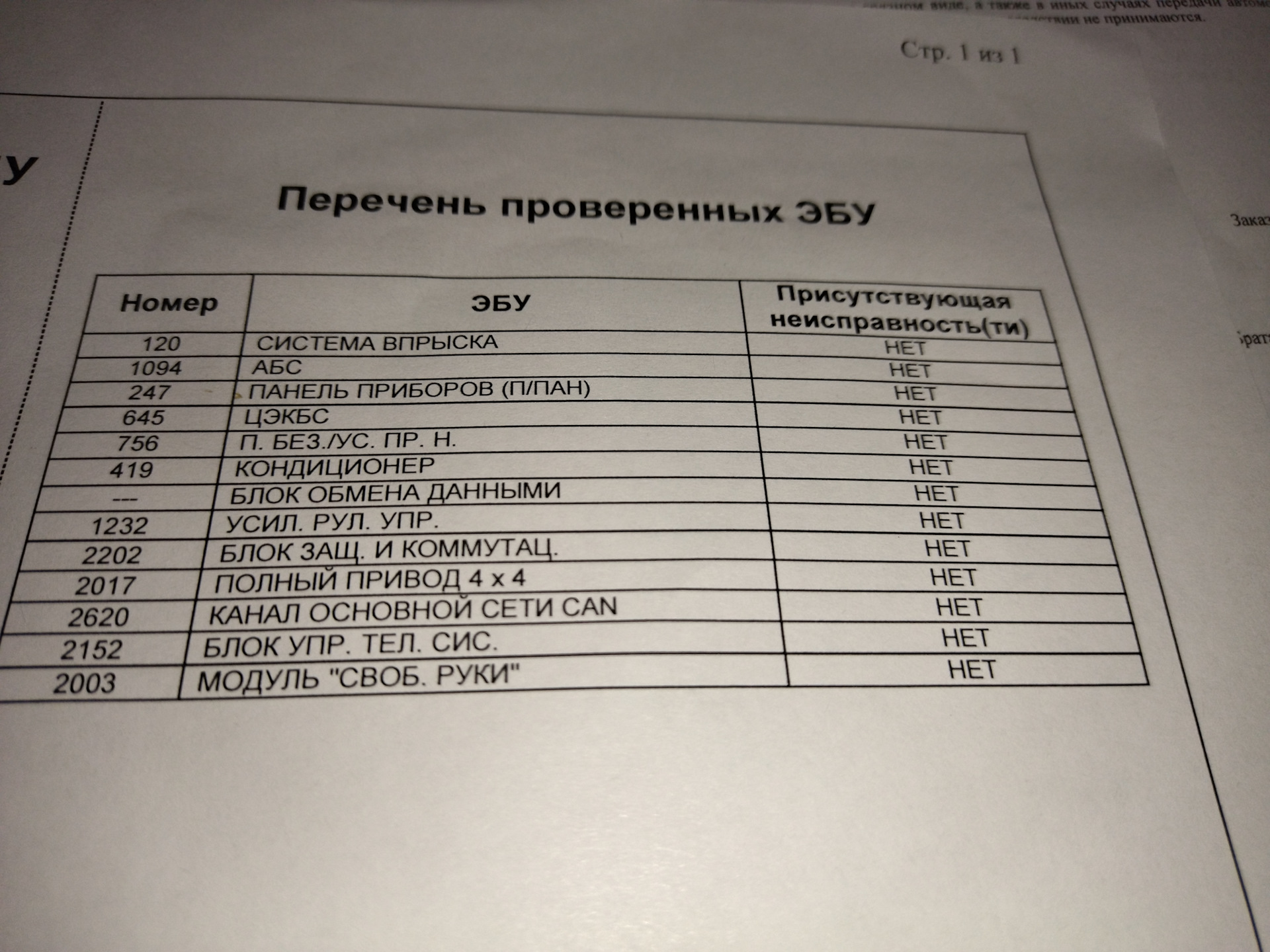 ТО-2 и всяко разно. — Renault Arkana, 1,6 л, 2019 года | визит на сервис |  DRIVE2