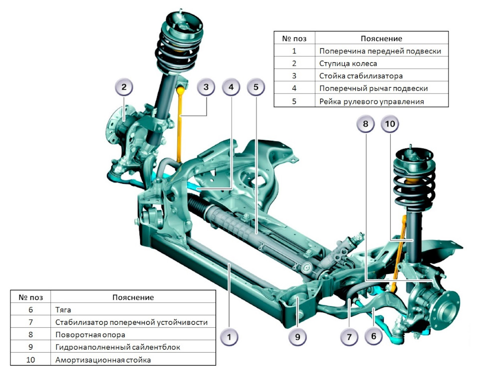 Передняя подвеска дастер 4х4 схема с картинками