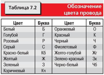Фото в бортжурнале ГАЗ Газель