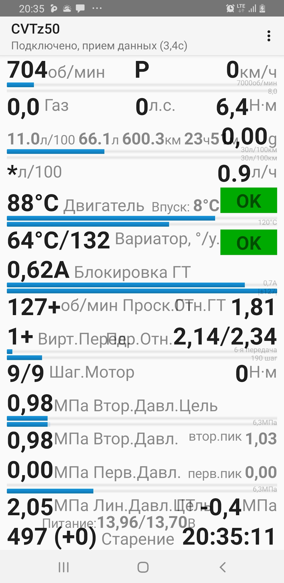 Пиковое давление вариатора на ходу, на разных оборотах ? — Nissan Teana  (J32), 2,5 л, 2010 года | тюнинг | DRIVE2