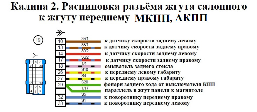 Распиновка калина