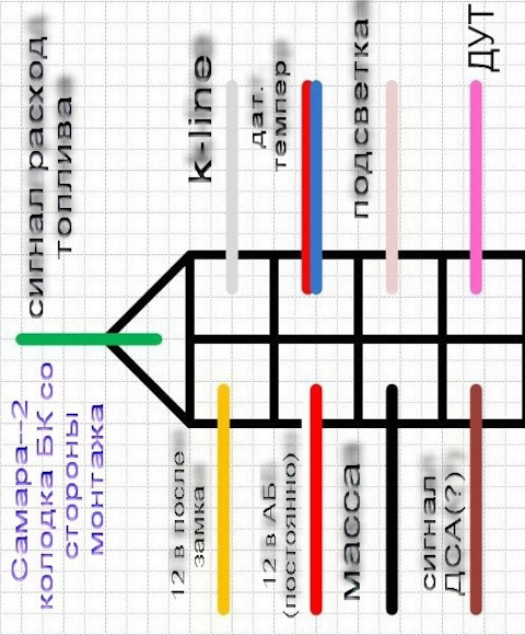 Схема подключения бк ваз 2115