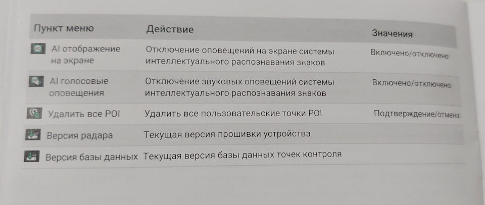 Фото в бортжурнале Toyota Voxy (3G)
