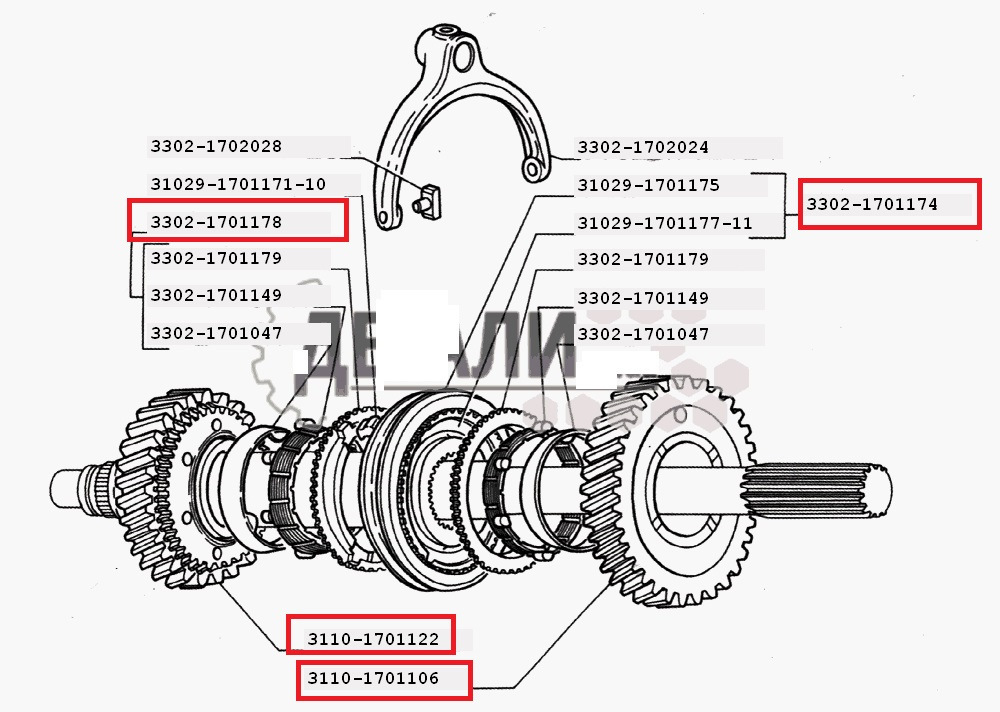 Схема кпп газель 5 ступенчатая нового образца