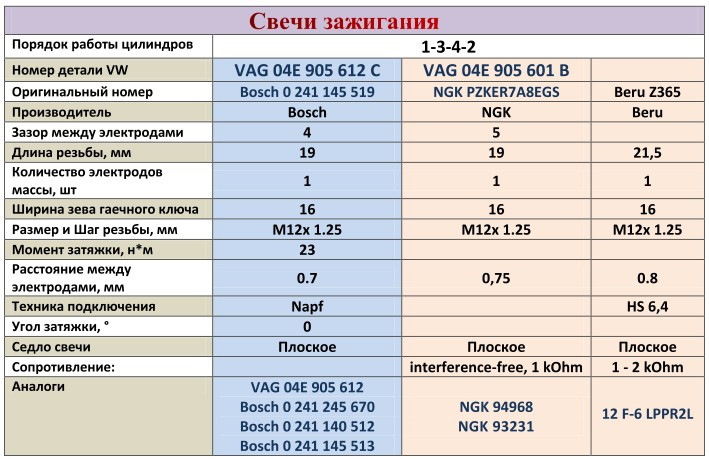 tiguan ad1 что это. Смотреть фото tiguan ad1 что это. Смотреть картинку tiguan ad1 что это. Картинка про tiguan ad1 что это. Фото tiguan ad1 что это