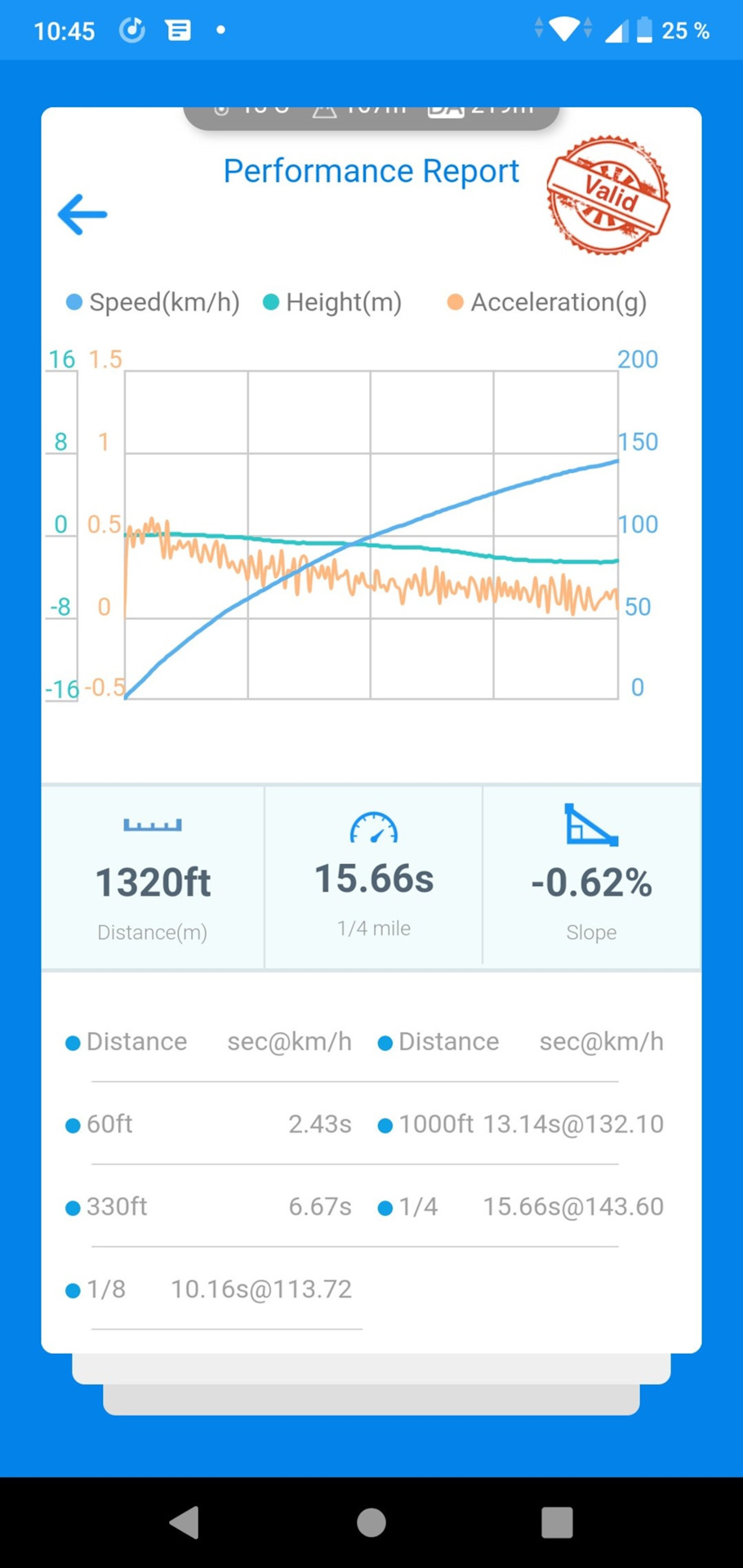 Фото в бортжурнале Lexus IS II