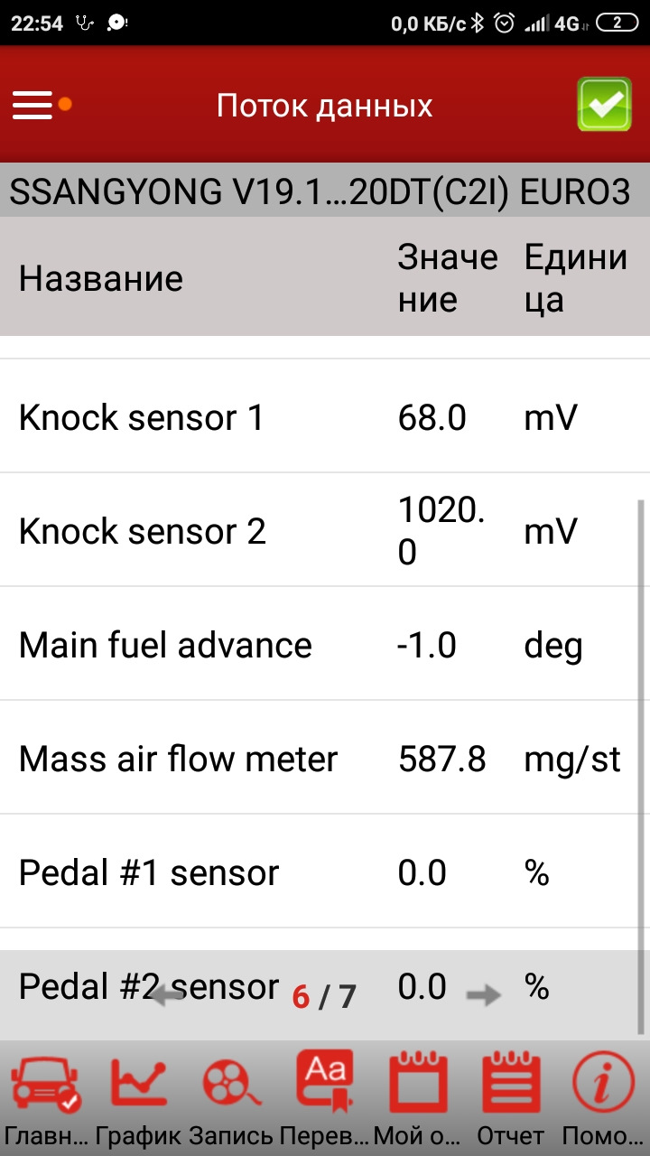 Фото в бортжурнале SsangYong Kyron