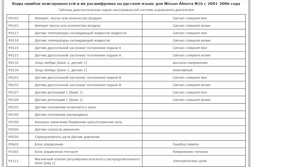 Фото в бортжурнале Nissan Almera II (N16)