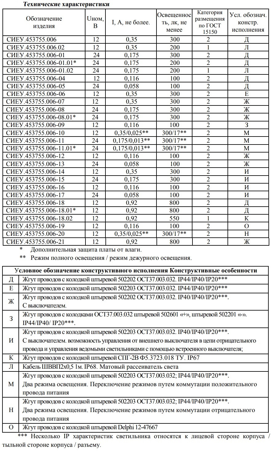 Фото в бортжурнале Volkswagen Passat B6. Запчасти на фото: 502203