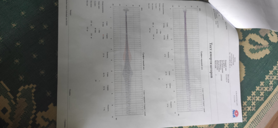Диагностика ходовой на вибростенде — Toyota Avensis II, 2 л, 2008 года ...
