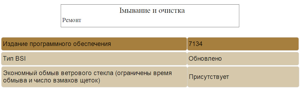 код для конфигурации блока bsi citroen c5. картинка код для конфигурации блока bsi citroen c5. код для конфигурации блока bsi citroen c5 фото. код для конфигурации блока bsi citroen c5 видео. код для конфигурации блока bsi citroen c5 смотреть картинку онлайн. смотреть картинку код для конфигурации блока bsi citroen c5.