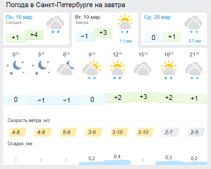 Погода в санкт петербурге на завтра подробно