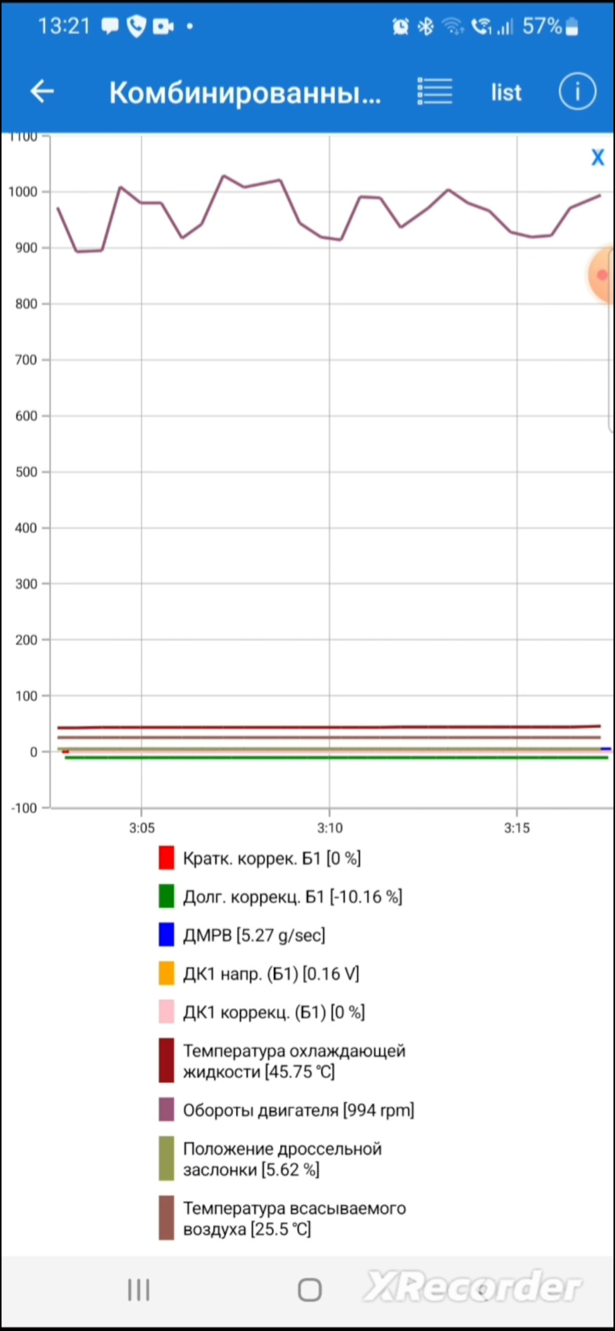 Не ровная работа двигателя лада Веста 1.6 во время прогрева — Lada Vesta SW  Cross, 1,6 л, 2019 года | поломка | DRIVE2