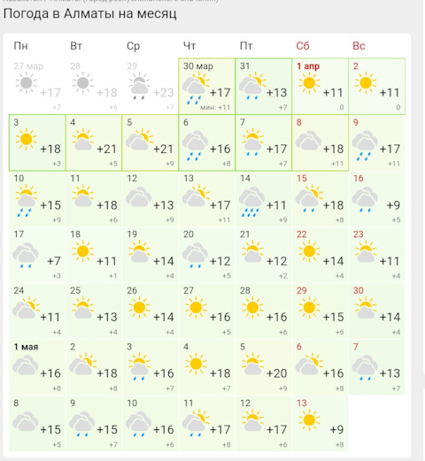 Погода в вологде сегодня. Прогноз. Погода ангарск. Газификация. Погода на беляной горе на неделю.