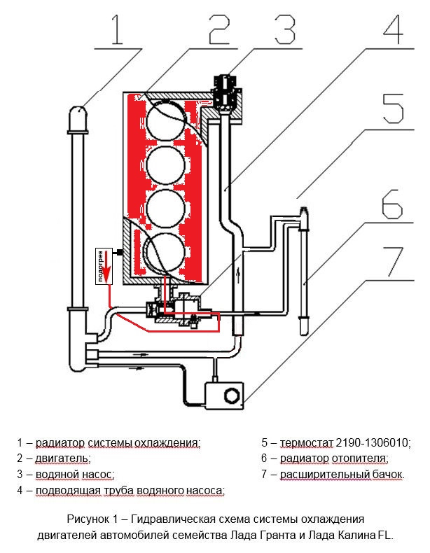 Система охлаждения лада гранта 8 клапанов схема
