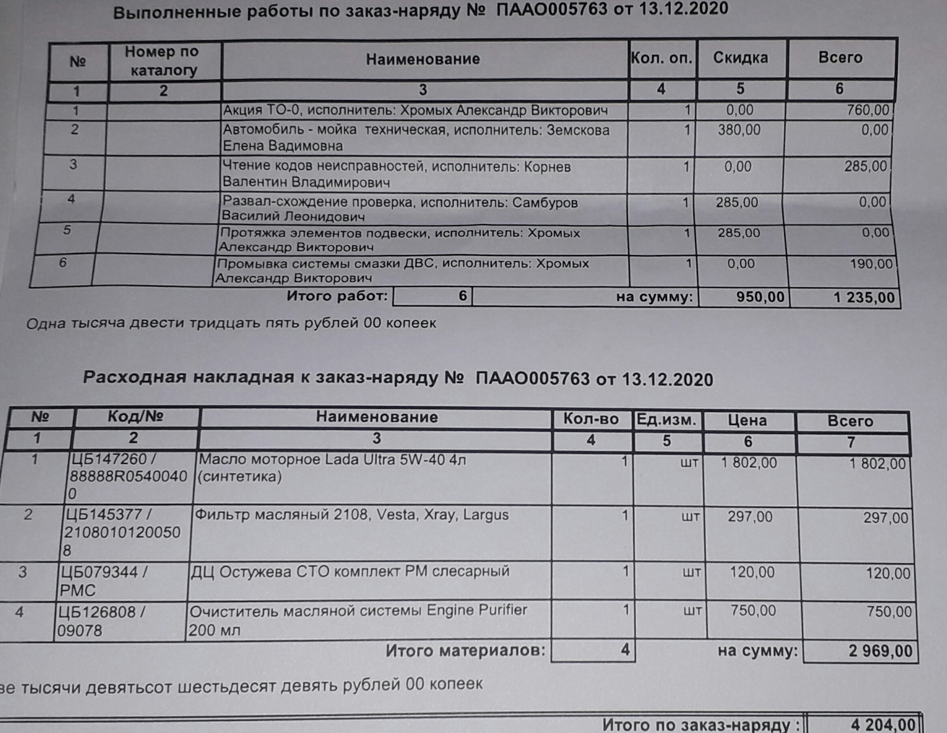 Программа Лада Гранта Скидка Участникам Своей