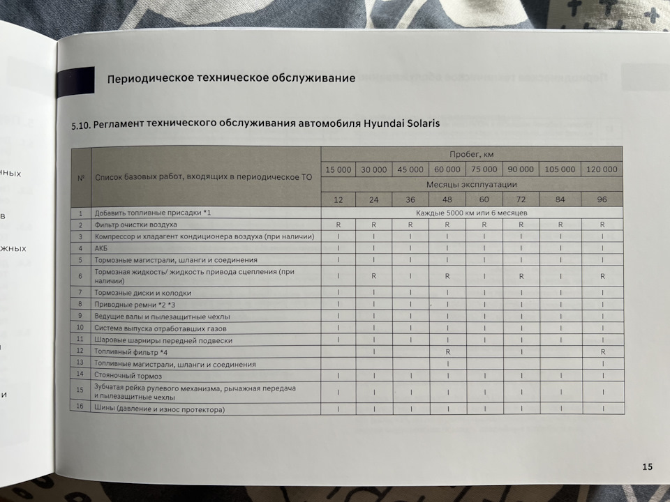 14. Рольф Октябрьская обманывает клиентов. — Hyundai Solaris (2G), 1,4 ...