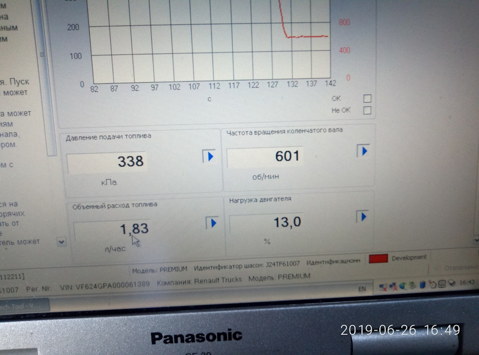 Болячки рено премиум dxi