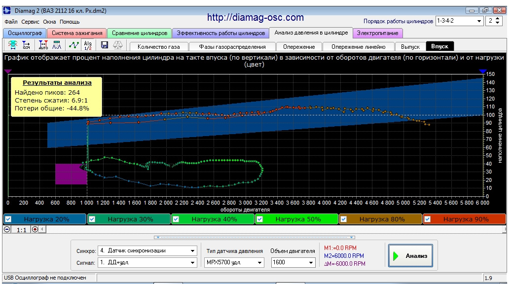 Диагностика Лада 2112 16 кл. — DRIVE2