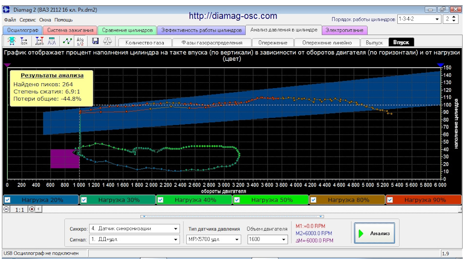 Лад диагностика. Датчик синхронизации Диамаг 2. Осциллограф система зажигания. Датчик давления в цилиндре для осциллографа. Диамаг 2 фазы газораспределения.