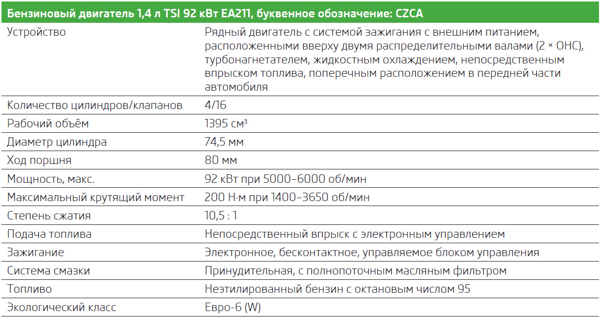 Норма расхода шкода кодиак