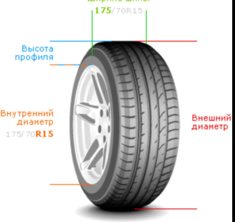Как узнать размер покрышки. Радиус 205 шины. Ширина колеса 205/55 r16 в дюймах. Ширина высота диаметр профиля шин. Параметры колесных шин.