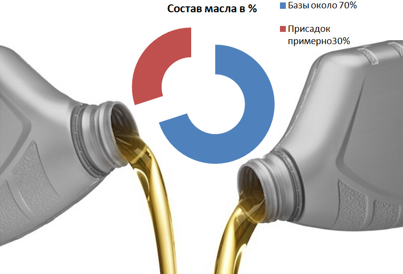 Какое масло лучше выбрать для двигателя ВАЗ 2112 рекомендации экспертов