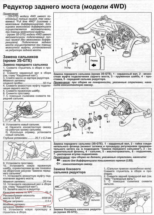 Момент затяжки хвостовика переднего моста сузуки гранд витара