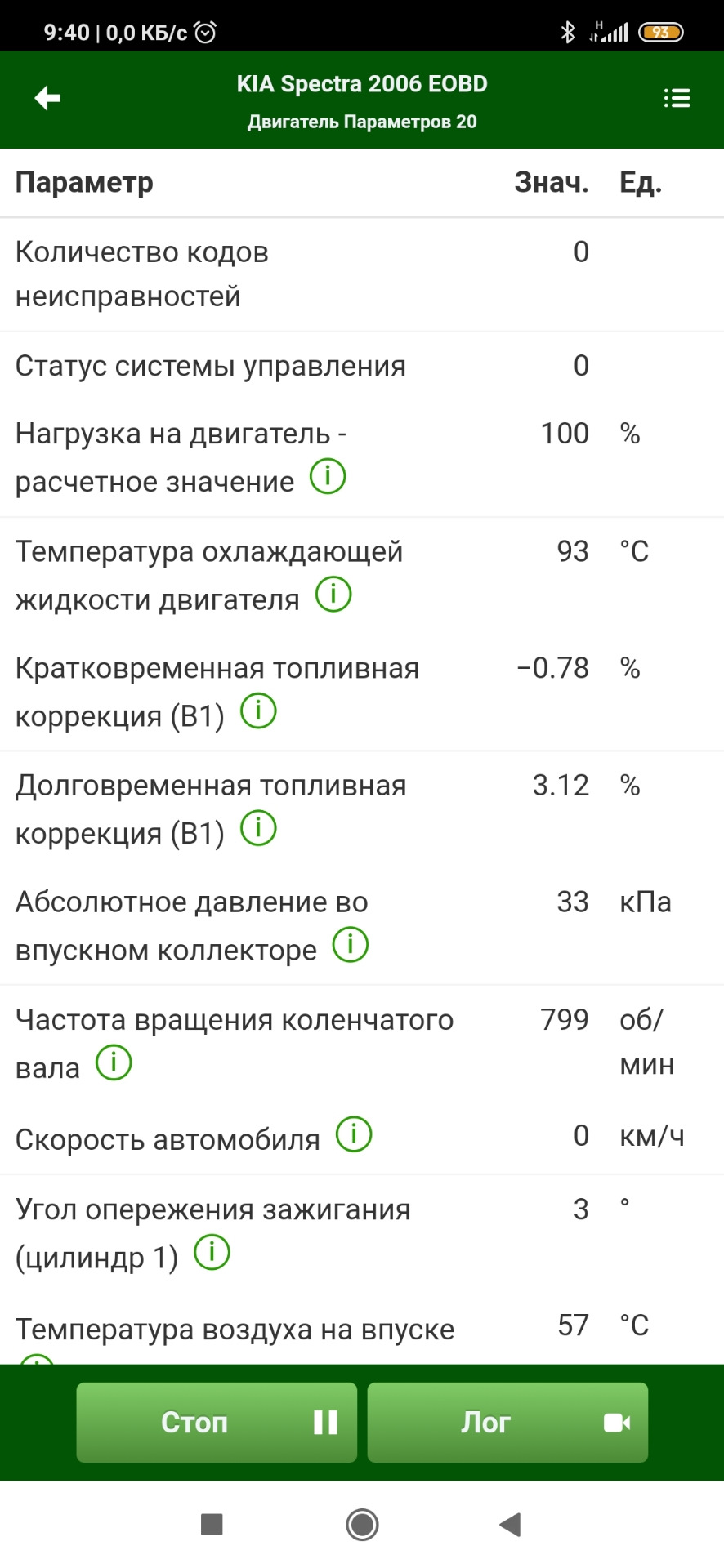 Результаты obd — DRIVE2