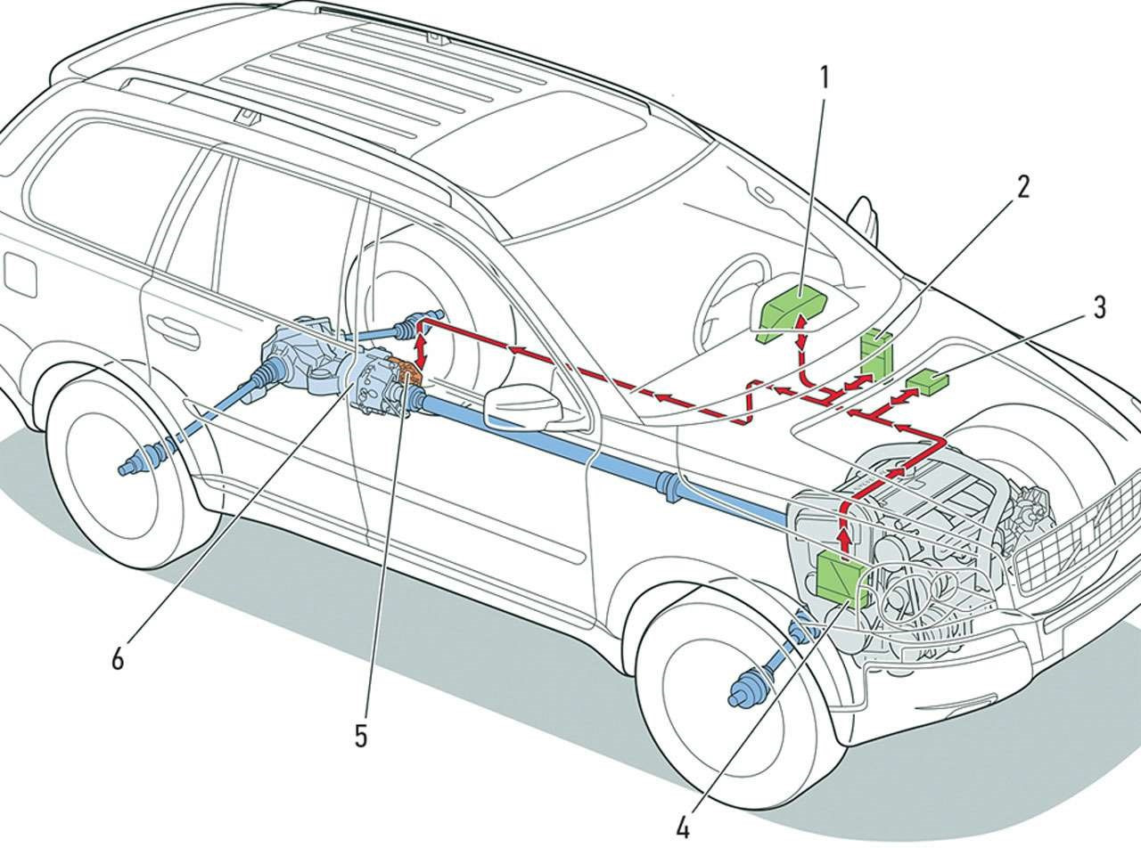 Схема volvo xc90. Схема привода Volvo xc90. Система привода Volvo xc90. Полный привод Volvo xc70 схема. Полный привод Вольво хс90.