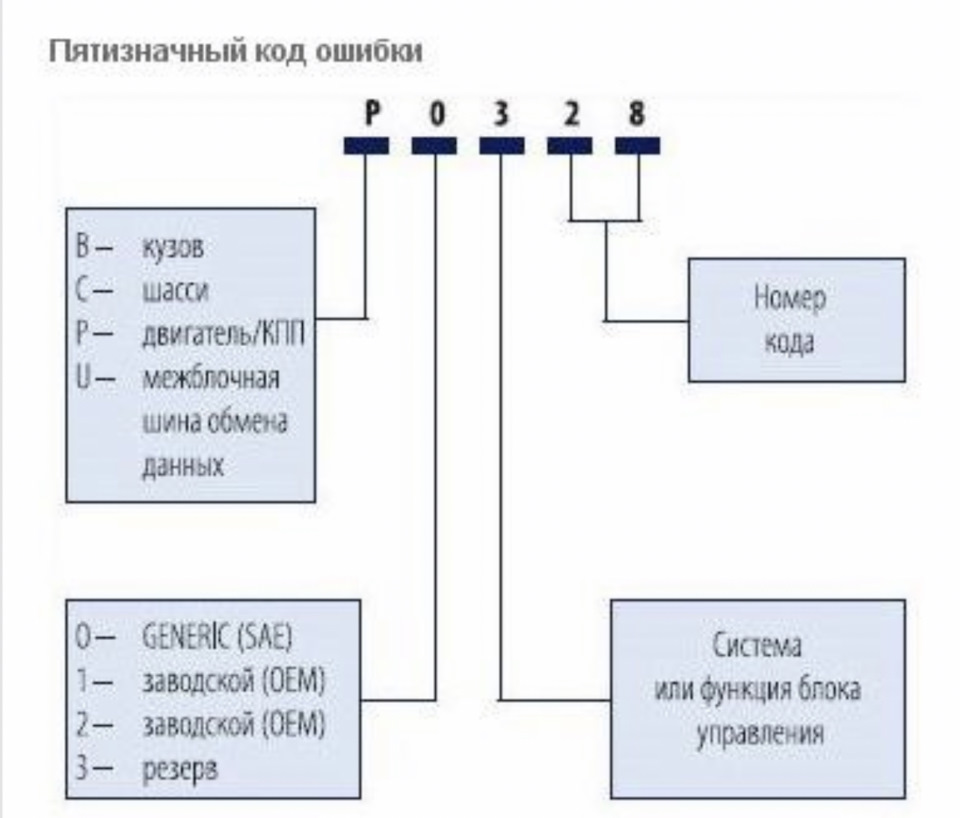 Фото в бортжурнале Lexus RX (1G)