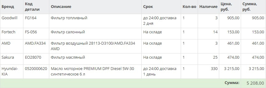 Аналоги Хендай туссан TL — Hyundai Tucson (TL), 2 л, 2015 года ...