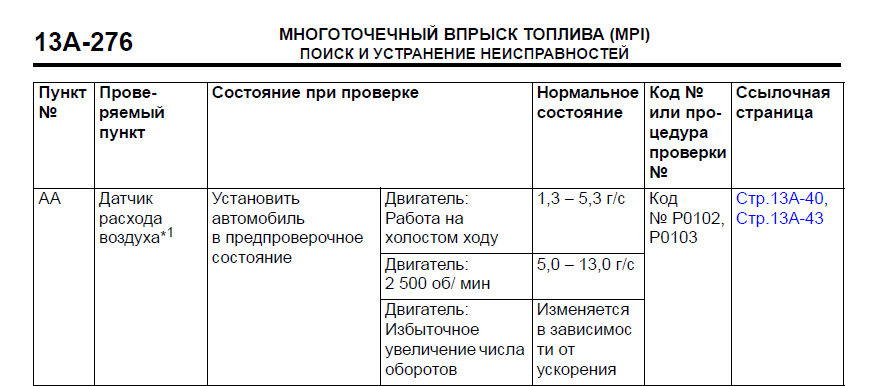 Фото в бортжурнале Mitsubishi Lancer X