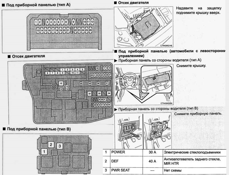 Схема предохранителей toyota corolla ae110