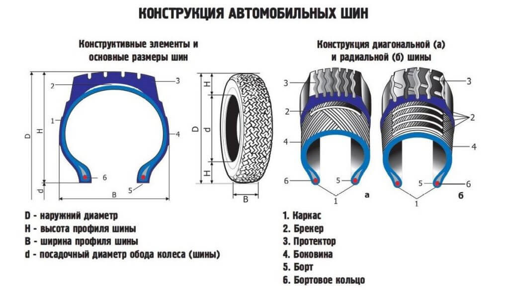 Параметры колеса автомобиля схема