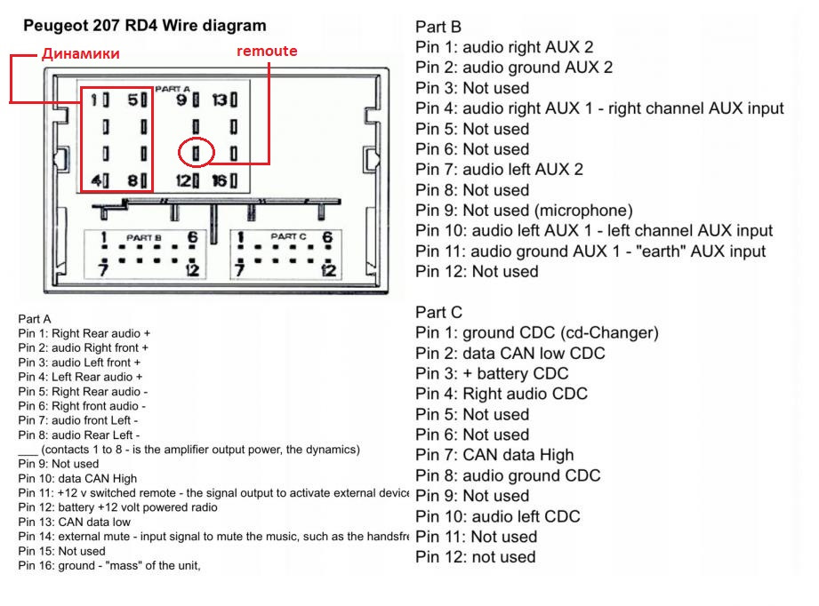 Распиновка магнитолы пежо. Схема подключения автомагнитолы Пежо 207. Распиновка штатной магнитолы Пежо 207. Магнитола rd4 Пежо 308 распиновка. Схема подключения магнитолы Ситроен с4.