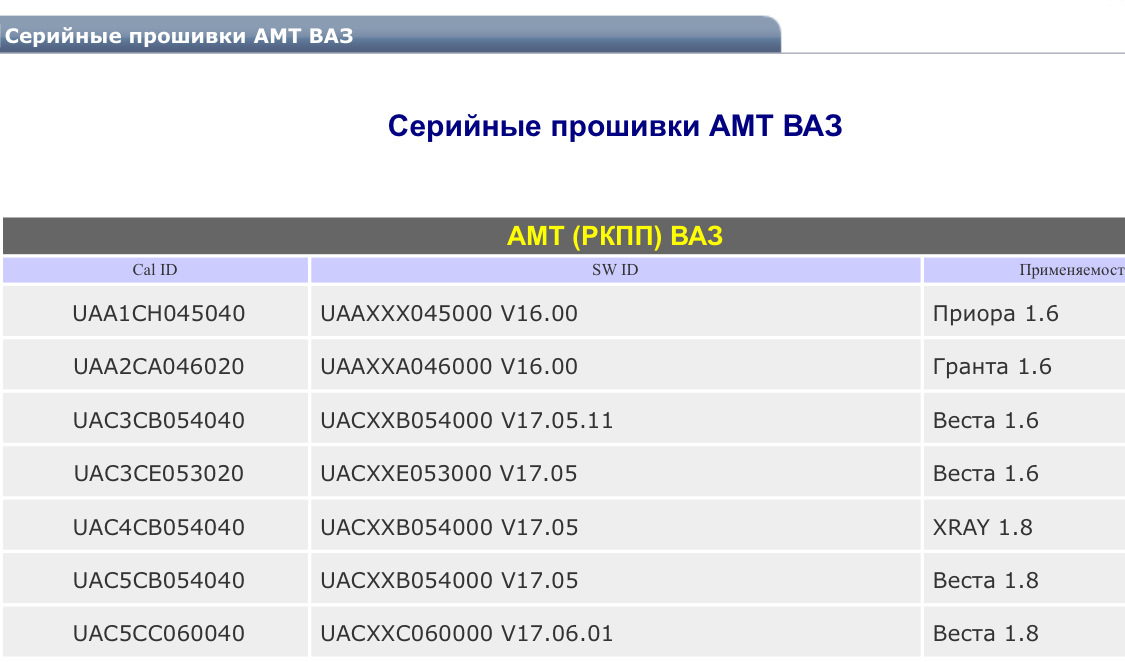 Серийные прошивки. Uaaxxx045000 v16.00. Номера АМТ расшифровка. Прошивка на АМТ 4.0. Прошивка АМТ Гранта Орск.