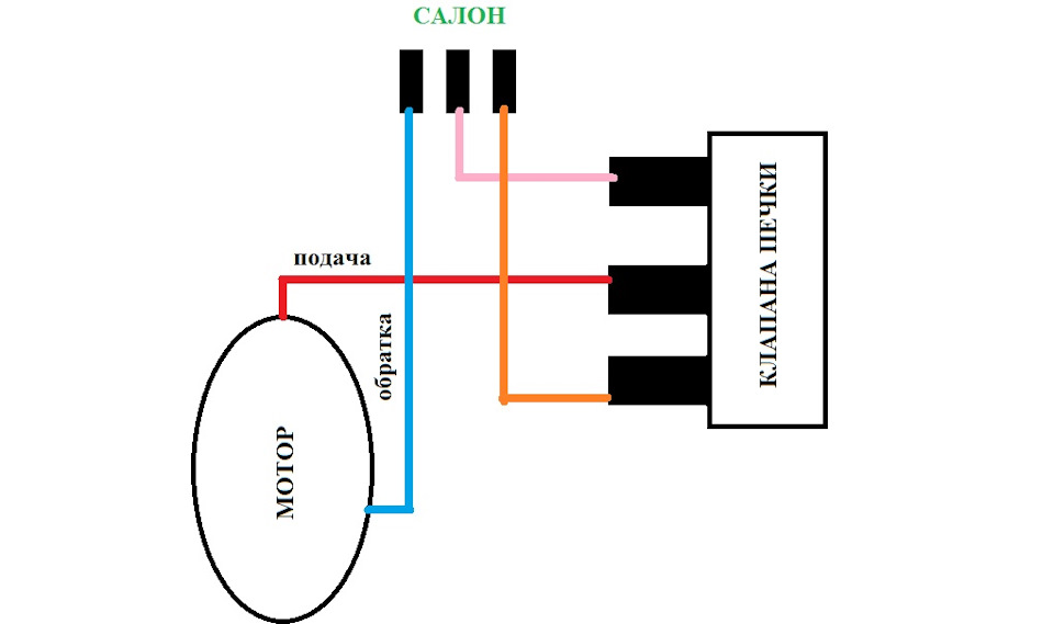 Фото в бортжурнале BMW 3 series (E36)