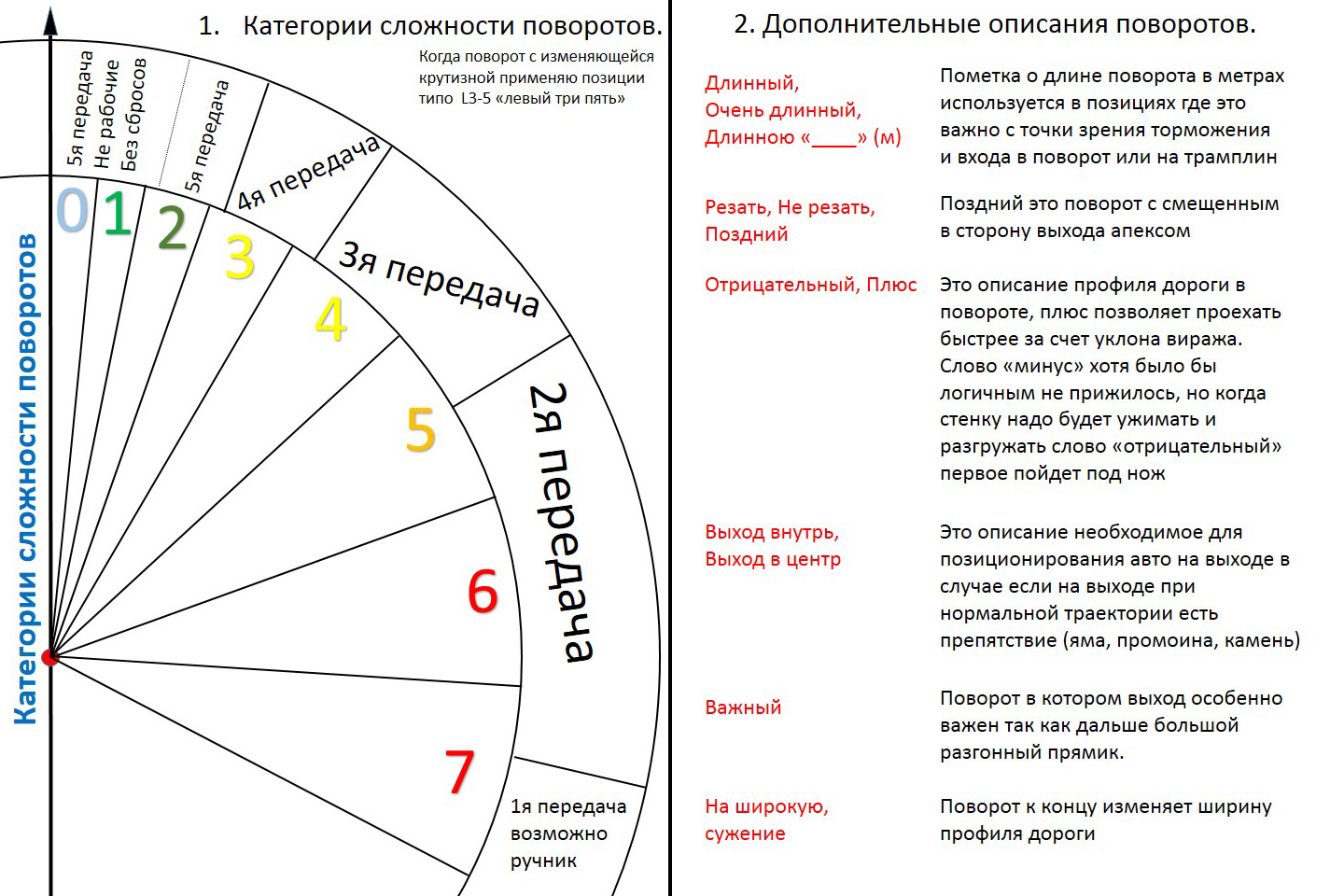 Хотя минус. Классификация поворотов в ралли. Градация поворотов в ралли. Обозначение поворотов в ралли. Стенограмма ралли расшифровка.