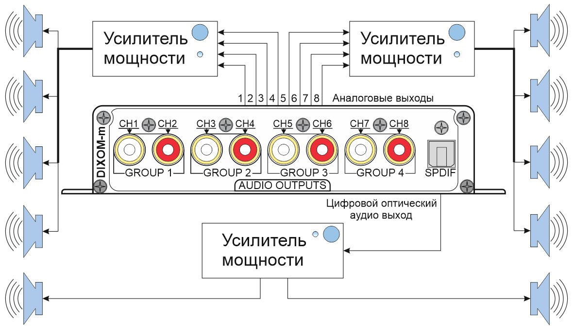 Схема подключения 6 канального усилителя