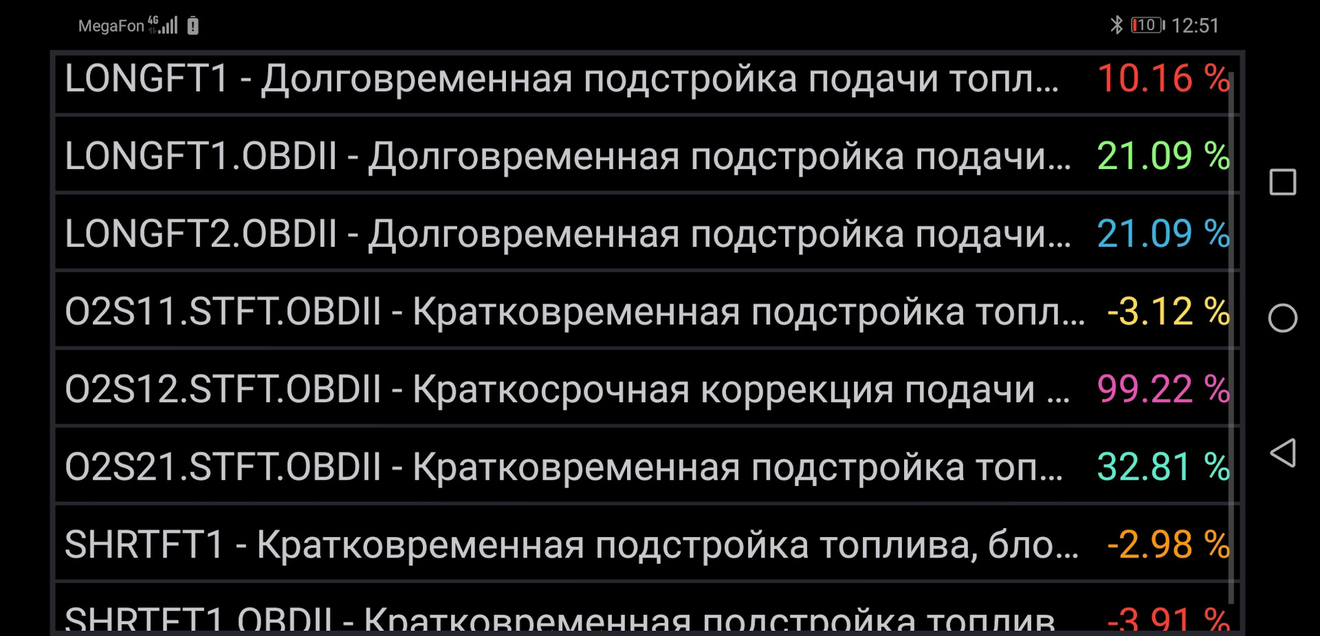 Топливная коррекция в минусе причины тойота