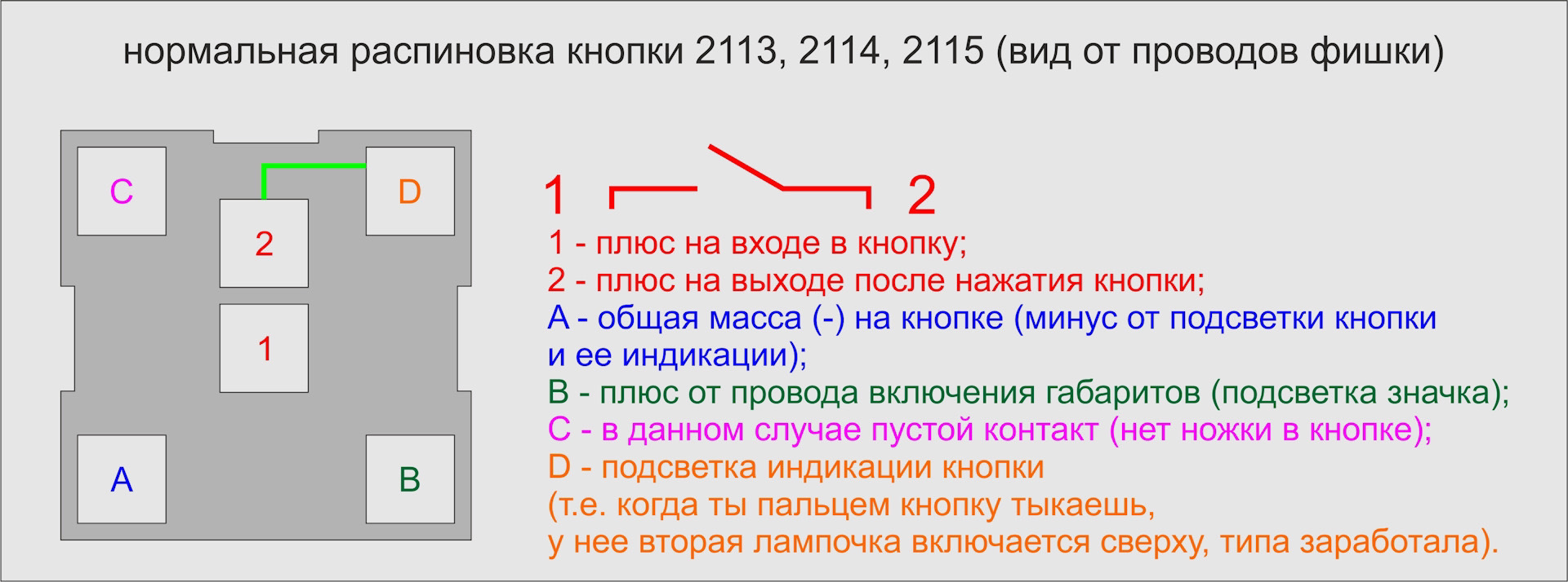 Схема кнопки противотуманных фар ваз 2115