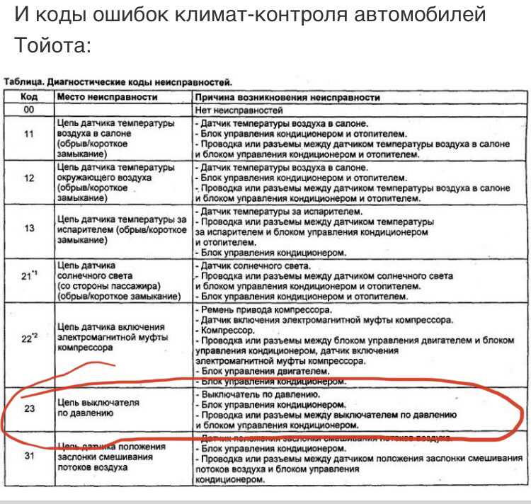 C1aec ошибка тойота