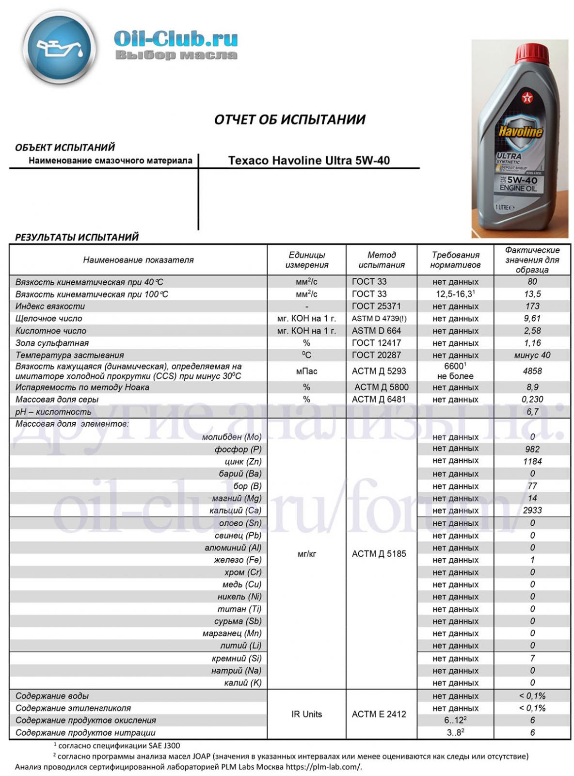 Ойл клаб. Лабораторные анализы моторных масел 5w40 Полимерюм xpro1. Лабораторный анализ масла Hyundai Xir 5 в 40 таблицу. Клуб масло. Ойл клуб.