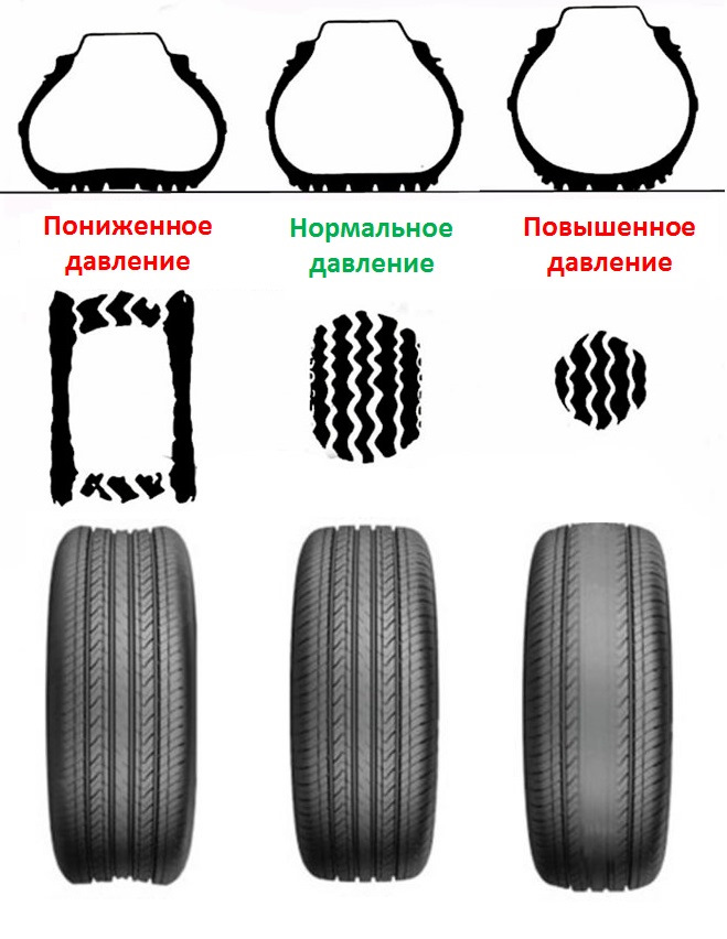 Какая есть резина на автомобиль. Автомобильная резина отличия e4e 20. Износ резины сбоку. Неравномерный износ резины на Урале 4320.