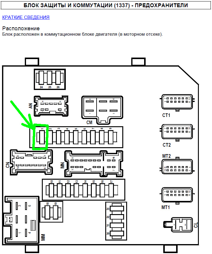 Подключение блока предохранителей рено меган хэтчбек Регулировка яркости панели приборов - Renault Megane III, 1,5 л, 2010 года элект