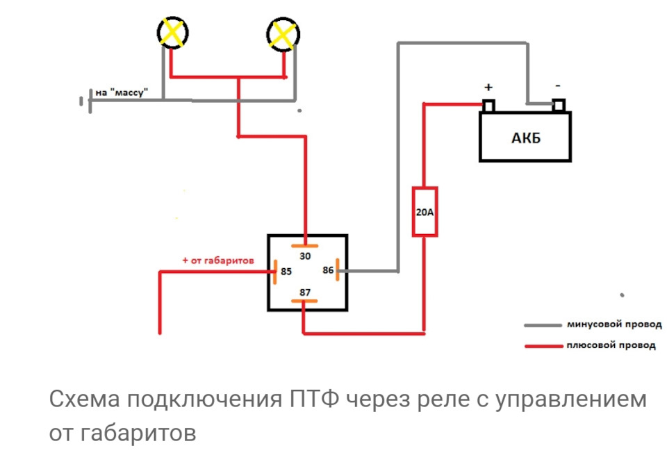 Порядок установки лампы
