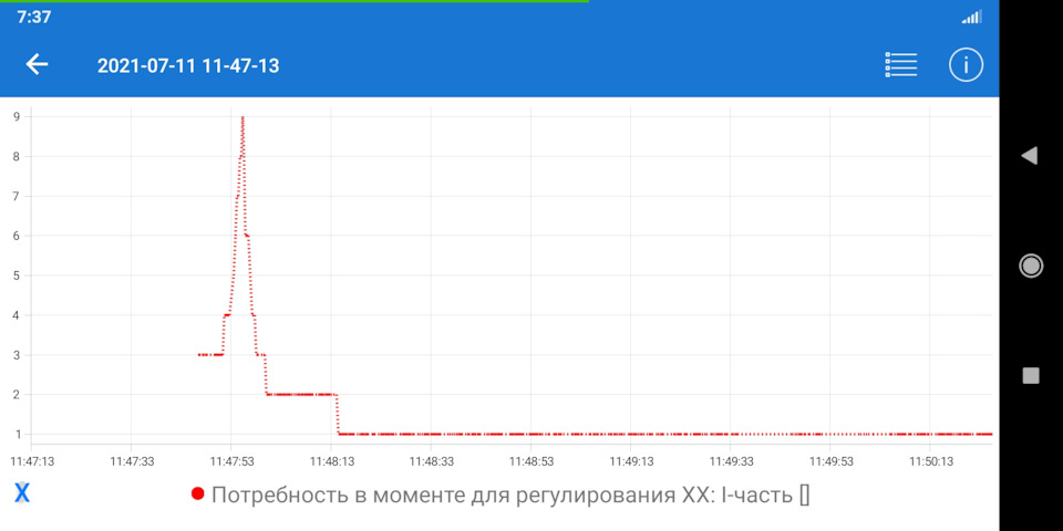 Гранта периодически троит