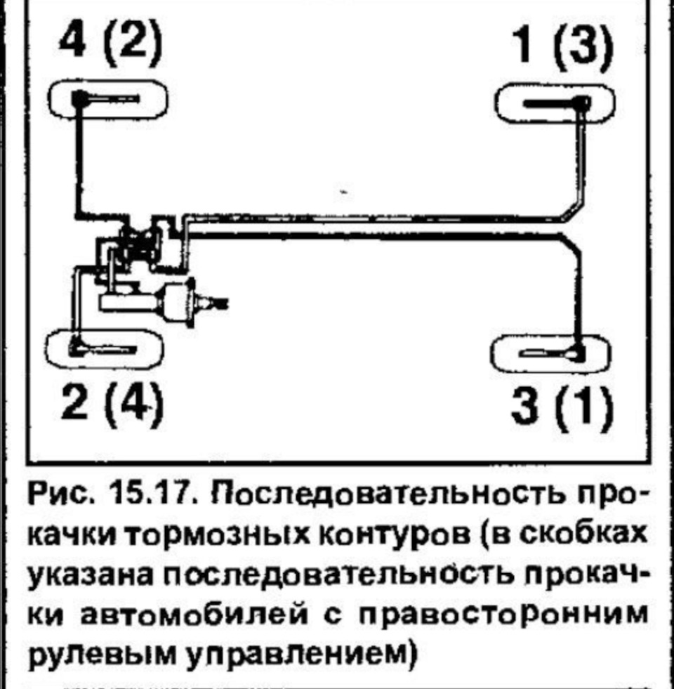 Схема прокачки тормозов на иж ода