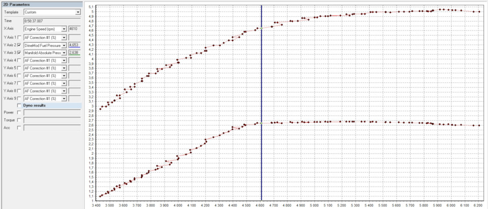 Даже 5.1бар к отсечке 😁 — Subaru Impreza (GE/GH). Запчасти на фото: 4500460, 55005600, 1006200